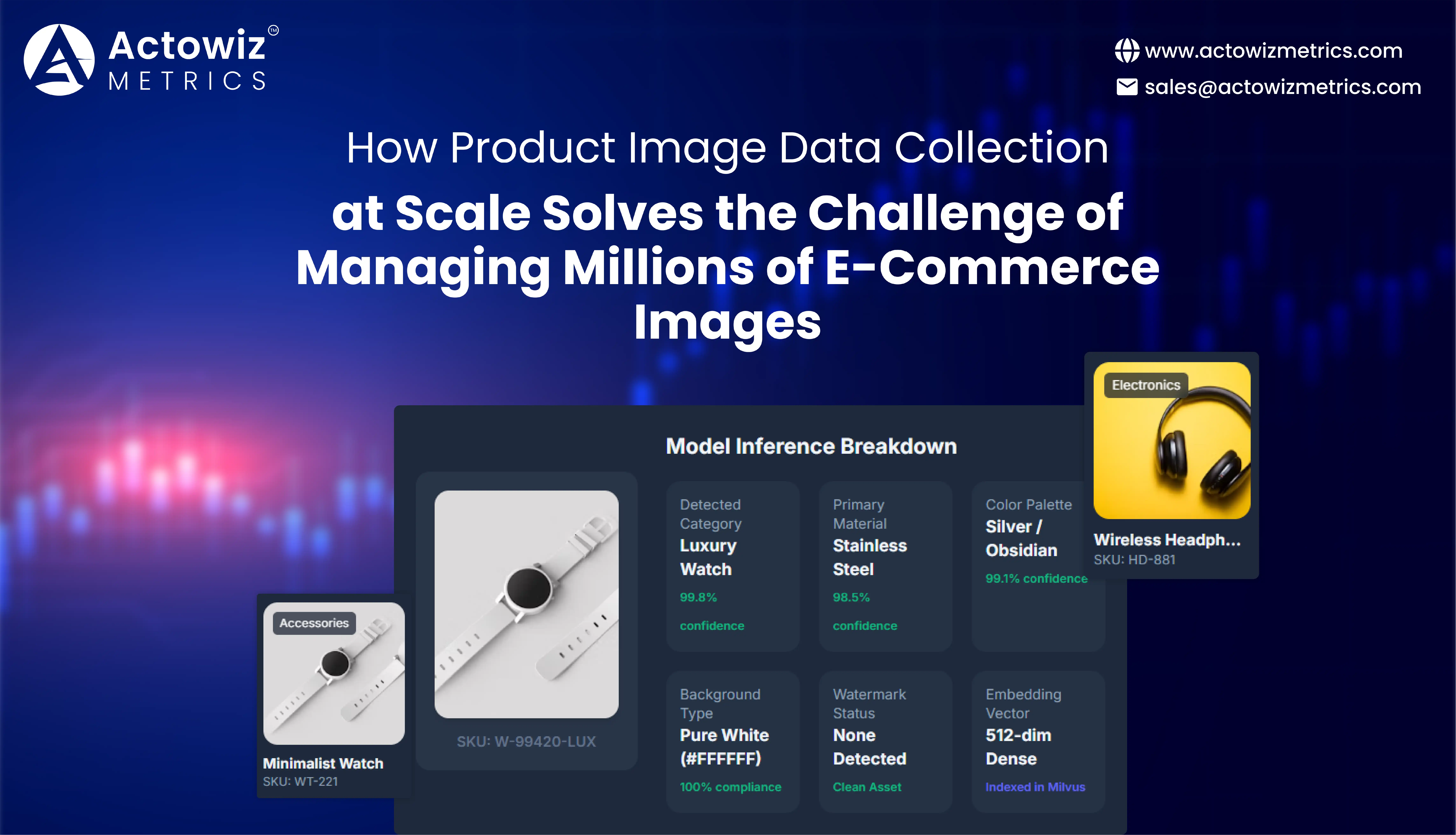 Product Image Data Collection at Scale for E-Commerce